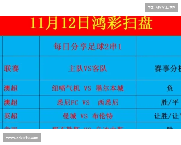 【赛事推荐】11月12日 周二足球重点赛事资讯 【赛事推荐】11月12日 周二足球重点赛事资讯